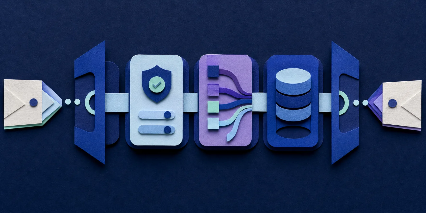 Fluxo de requisição, validação e resposta de uma API